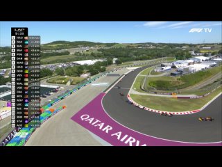 Formula2.2023.Round.10.Hungarian.Race.One.F1TV.1080p