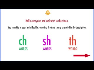 Blending Phonics - ch, sh, th Sounds Used In Daily Conversation - Consonant Digraphs - Letter Sounds