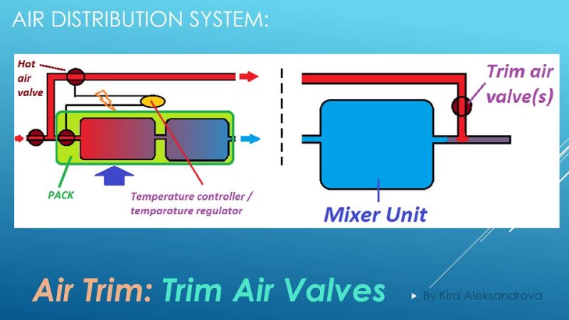 Air Conditioning System Part 2 Air Distribution