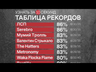 [Афиша] Узнать за 10 секунд | LIL PEEP угадывает хиты Eminem, TØP,  Rae Sremmurd и еще 32 трека