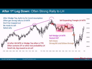 Video 38B Trading MTR Tops