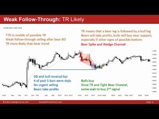 Video 49D Swing Trading Examples