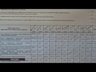 Избирком Магаданской области: Сергей Носов одержал победу на выборах главы региона