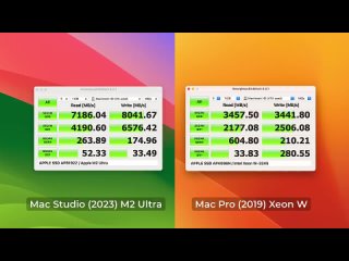 [ProTech] Обзор самого мощного Mac за всю историю Apple. Mac Studio 2023 на M2 Ultra за 8800$!