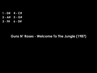 Guns N’ Roses - Welcome To The Jungle (1987)