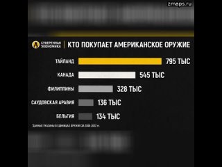 Поставщик насилия — экспорт американского оружия ведет к росту преступности в странах-импортерах  В