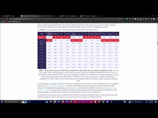 MPT-7B LLM NEW Open-Source Commercially Usable LLM by MosaicML