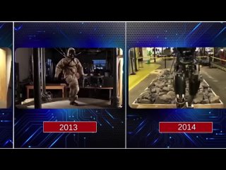 Эволюция Boston Dynamics 
за 39 лет  (1983–2022)

Я ВКонтакте: