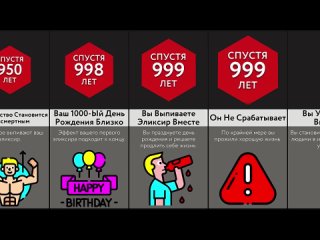 [Мир Сравнений] Если Вы Будете Жить 1000 Лет?!