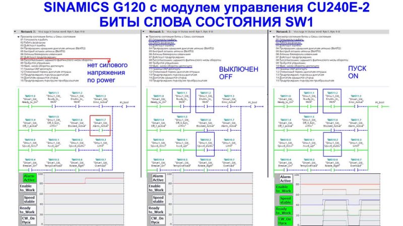 Sinamics G120 CU240 E 2 Status
