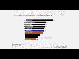 [Rozetked] «Полный обзор» и вся правда об iPhone 15 Plus