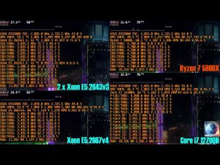 [ТехноПланета] Xeon E5 2643v3 необычный процессор компании Intel🔥 Детальное тестирование и сравнение с конкурентами