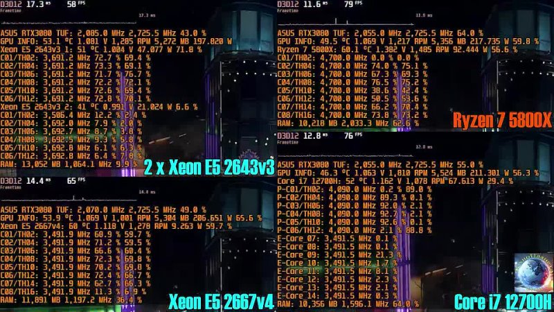 ТехноПланета Xeon E5 2643v3 необычный процессор компании Intel