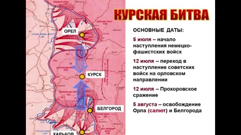 Советские операции на курской дуге. План Цитадель Курская битва 1943. Курская операция 1943. План Цитадель Курская битва. Курская битва 5 июля 23 августа 1943.
