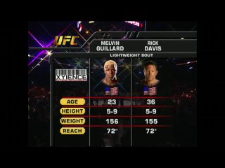 Melvin Guillard vs Rick Davis UFC 60 - 27 мая 2006