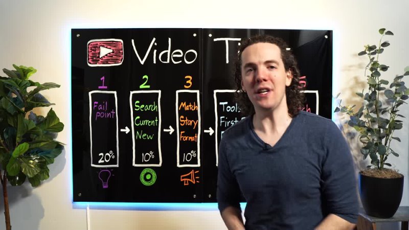 Channel Makers - Writing EXTREMELY Clickable Video Titles - Full Guide (5 Steps)