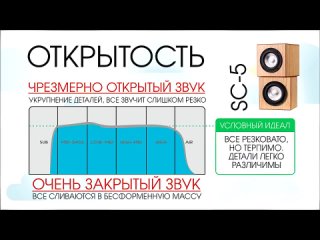 [Звукарь бомбит] ЛУЧШИЕ 5-ти ДЮЙМОВЫЕ МОНИТОРЫ. Почему DMAX SC5 с DSP-контроллером лучше ВСЕХ моих мониторов?