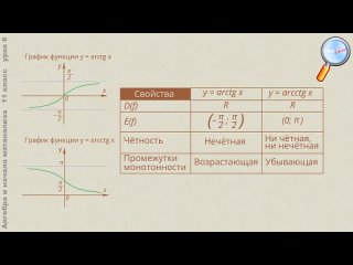 [LiameloN School] Алгебра 11 класс (Урок№6 - Обратные тригонометрические функции.)