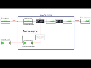 06 из 17 - Сайдчейн компрессия
