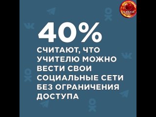 ⭕️ ОПРОС | УЧИТЕЛЯ И СОЦИАЛЬНЫЕ СЕТИ 

Могут ли педагоги Хабаровского края иметь аккаунты в соцсетях?