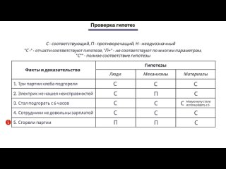 [Букич] Решение проблем по методикам спецслужб 2 | Морган Джонс