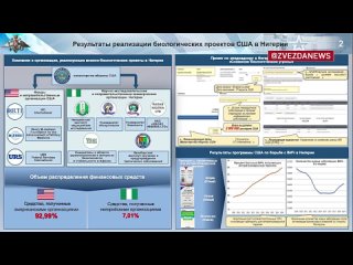 🇷🇺🟢   ️ Estados Unidos está transfiriendo proyectos biológicos militares inconclusos en Ucrania al territorio de otros países, a