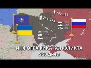 Украина. Инфографика конфликта. 568 дней