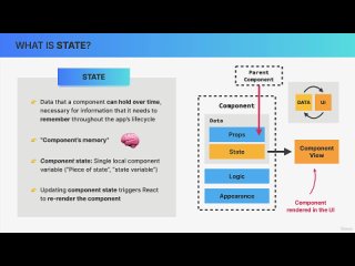 4. What is State in React