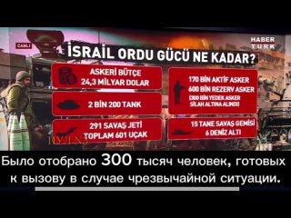 🇹🇷 🇮🇱 Los turcos evalúan las capacidades de combate de Israel: