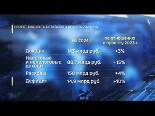 В следующем году вырастет общий объём доходов регионального бюджета.