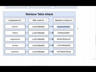 11-004 [Optional] Understanding Password Hashing