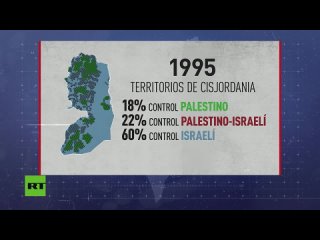 🇮🇱🇵🇸 El conflicto entre Israel y Palestina lleva años siendo un tema presente en la actualidad informativa, ¿cómo se gestó esta
