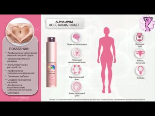 AWM: здоровье женской половой сферы (спреи с пептидами Alpha Achievers)