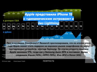Apple представила iPhone 15 с «динамическим островом» и без Lightning