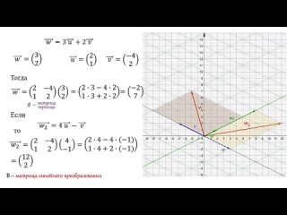 Почему матрицы перемножаются именно так?