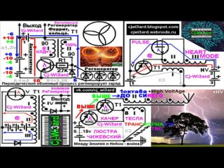 Бтг эфир Бестопливный генератор Самозапитка принцип Свободная энергия Регенератор Cj-Wi3ard Znakopit #CjWi3ard #Znakopit #БТГ