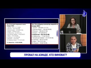 Война на Ближнем Востоке  за кого Казахстан ТВ перестанет говорить на русском | Путин, Кадыров