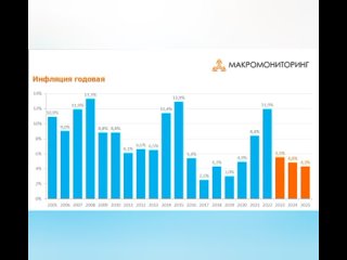 Годовая инфляция в октябре ускорилась в большинстве регионов. Москва.