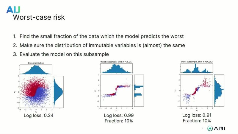 of stress data for evaluation the stability of models. Vitaliy Pozdnyakov, AIRI, HSE