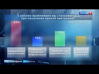 Итоги опроса “С какими проблемами вы сталкиваетесь при получении единой квитанции?“