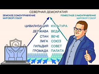 Александр_Непомнящий__Северная_демократия (240p)