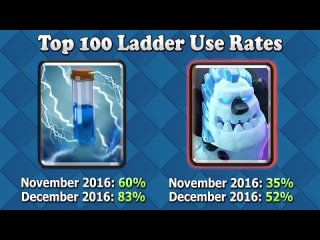 [Gratz] How Elite Barbarians Ruined Clash Royale