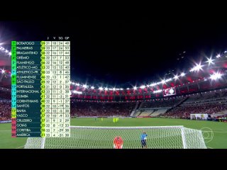 Flamengo x Palmeiras (Campeonato Brasileiro 2023 33ª rodada)