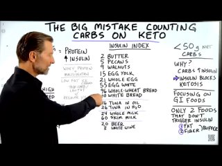 The HUGE Mistake Counting Carbs on Keto (Ketogenic Diet)