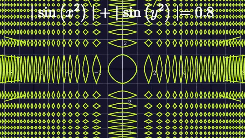 Math is Art