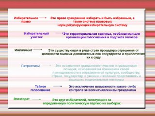 Я - молодой избиратель!