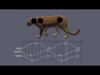 - Циклы анимации четвероногих Ходьба лошадей и кошек, рысь, галоп, бег от Brendan Body
