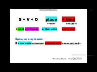 Как правильно “собрать конструктор“ из слов в английском предложении |АНГЛИЙСКИЕ ФИШКИ