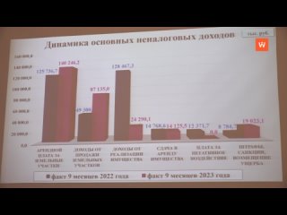 Утверждён отчёт об исполнении бюджета Выборгского района за 9 месяцев