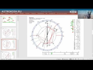 Сравнение методов транзитов и прогрессий. Занятие в Школе астрологии АстроКош